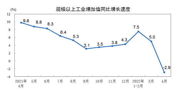 今年前四個(gè)月,酒類(lèi)價(jià)格同比溫和上漲1.7%